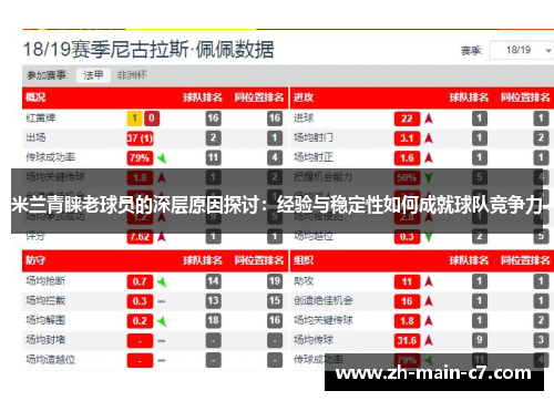 米兰青睐老球员的深层原因探讨：经验与稳定性如何成就球队竞争力