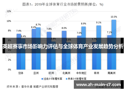 英超赛事市场影响力评估与全球体育产业发展趋势分析
