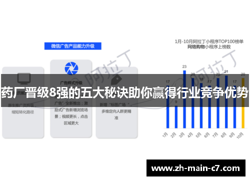药厂晋级8强的五大秘诀助你赢得行业竞争优势
