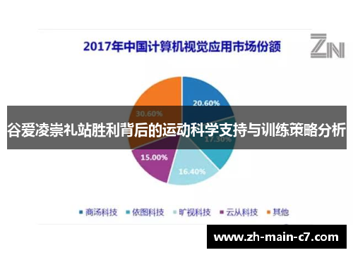 谷爱凌崇礼站胜利背后的运动科学支持与训练策略分析 谷爱凌崇礼站胜利背后的运动科学支持与训练策略分析