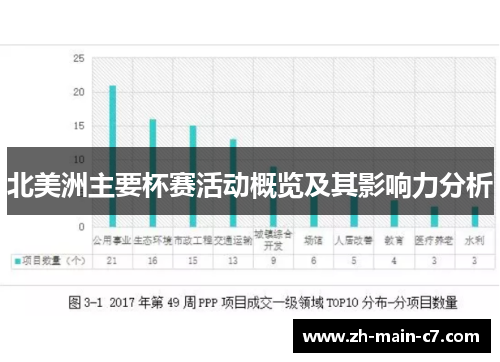 北美洲主要杯赛活动概览及其影响力分析 北美洲主要杯赛活动概览及其影响力分析