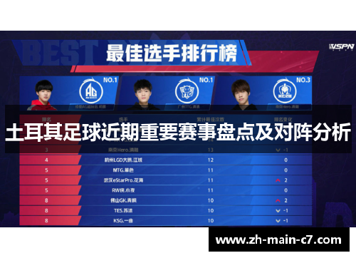 土耳其足球近期重要赛事盘点及对阵分析