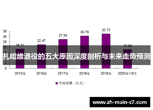 扎哈维退役的五大原因深度剖析与未来走势预测