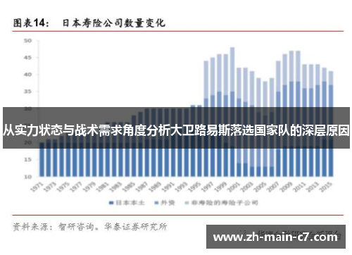 从实力状态与战术需求角度分析大卫路易斯落选国家队的深层原因