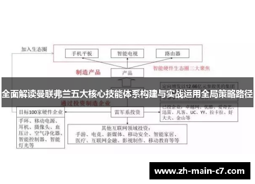 全面解读曼联弗兰五大核心技能体系构建与实战运用全局策略路径