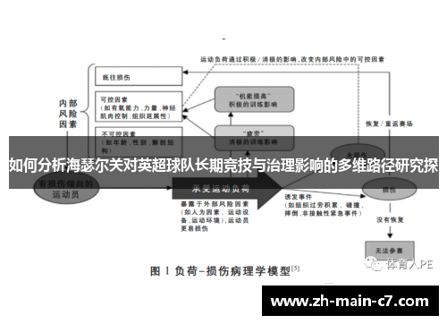 如何分析海瑟尔关对英超球队长期竞技与治理影响的多维路径研究探 如何分析海瑟尔关对英超球队长期竞技与治理影响的多维路径研究探