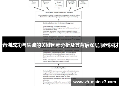 青训成功与失败的关键因素分析及其背后深层原因探讨 青训成功与失败的关键因素分析及其背后深层原因探讨