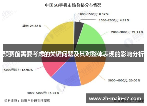 预赛前需要考虑的关键问题及其对整体表现的影响分析 预赛前需要考虑的关键问题及其对整体表现的影响分析