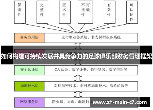 如何构建可持续发展并具竞争力的足球俱乐部财务管理框架