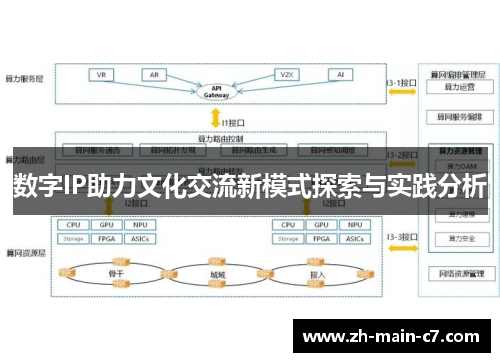 数字IP助力文化交流新模式探索与实践分析