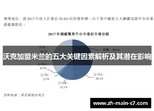 沃克加盟米兰的五大关键因素解析及其潜在影响
