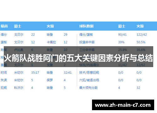 火箭队战胜阿门的五大关键因素分析与总结 火箭队战胜阿门的五大关键因素分析与总结