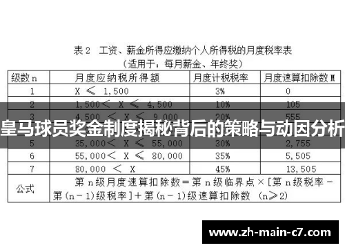 皇马球员奖金制度揭秘背后的策略与动因分析