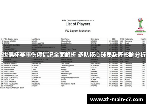 世俱杯赛事伤停情况全面解析 多队核心球员缺阵影响分析