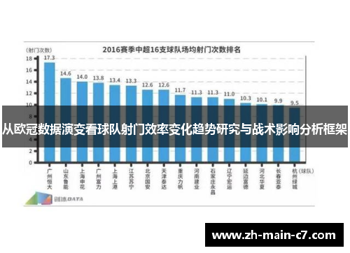 从欧冠数据演变看球队射门效率变化趋势研究与战术影响分析框架 从欧冠数据演变看球队射门效率变化趋势研究与战术影响分析框架