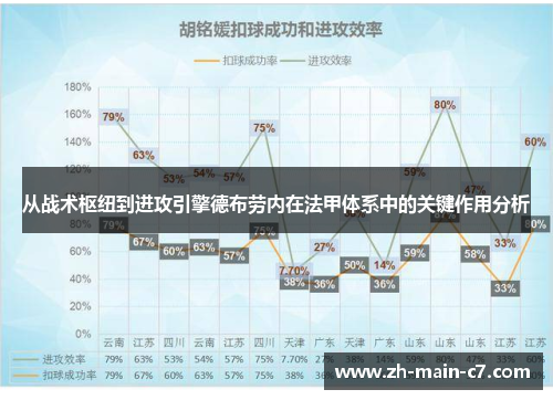 从战术枢纽到进攻引擎德布劳内在法甲体系中的关键作用分析
