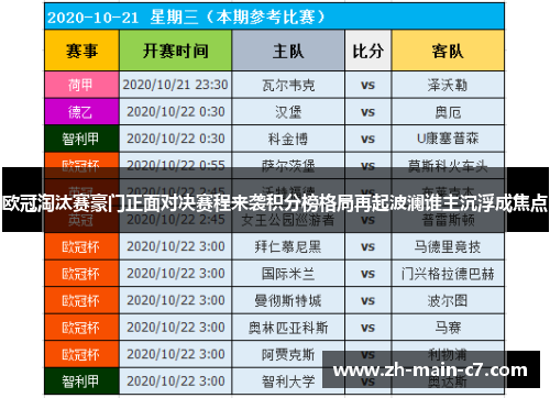欧冠淘汰赛豪门正面对决赛程来袭积分榜格局再起波澜谁主沉浮成焦点 欧冠淘汰赛豪门正面对决赛程来袭积分榜格局再起波澜谁主沉浮成焦点