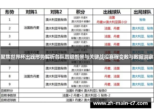 聚焦世界杯出线形势解析各队晋级前景与关键战役赛程变数与数据洞察