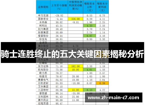 骑士连胜终止的五大关键因素揭秘分析
