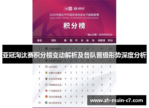 亚冠淘汰赛积分榜变动解析及各队晋级形势深度分析 亚冠淘汰赛积分榜变动解析及各队晋级形势深度分析